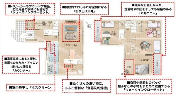 間取り　暖かく・明るい陽ざしが差込む、開放感のあるリビングで家族団らんステキな時間を♪
図面と現況が異なる場合は現況優先とさせていただきます。