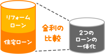 金利の比較